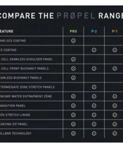 2XU Women's P:1 Propel Sleeveless Wetsuit - 2020 -Women's Triathlon Shop propel 37441.1522342906